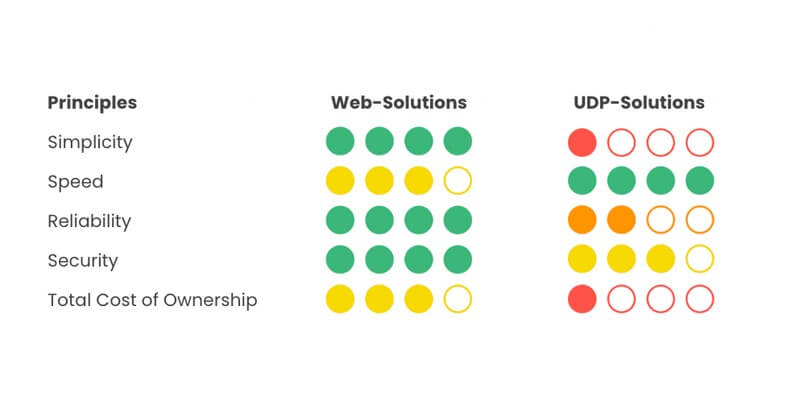 5-principles-chart 5 principles chart