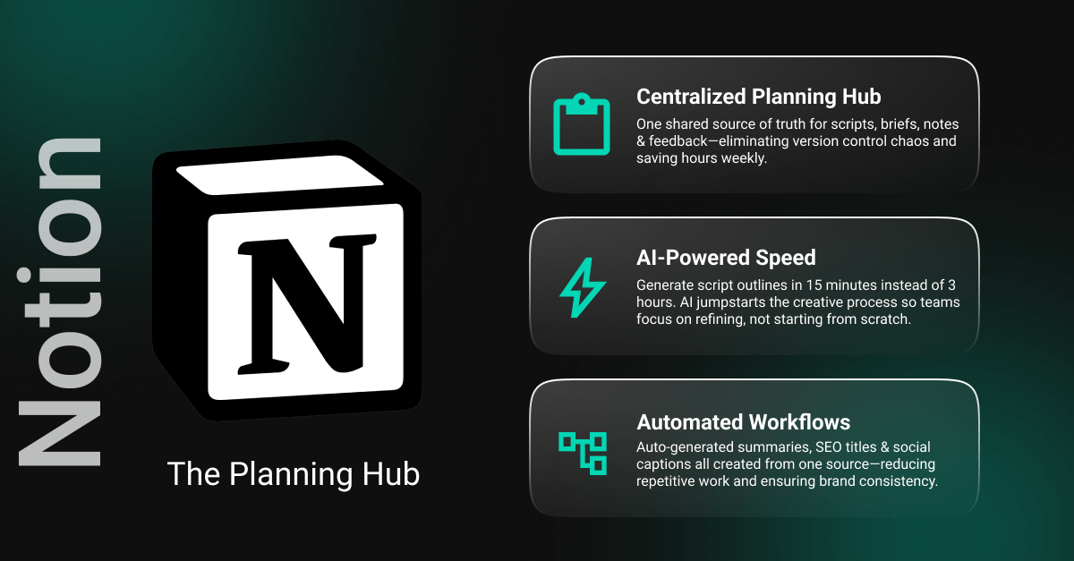 Notion for media production workflows: Centralized planning, AI-powered speed, automated workflows. Enhance content creation and delivery.