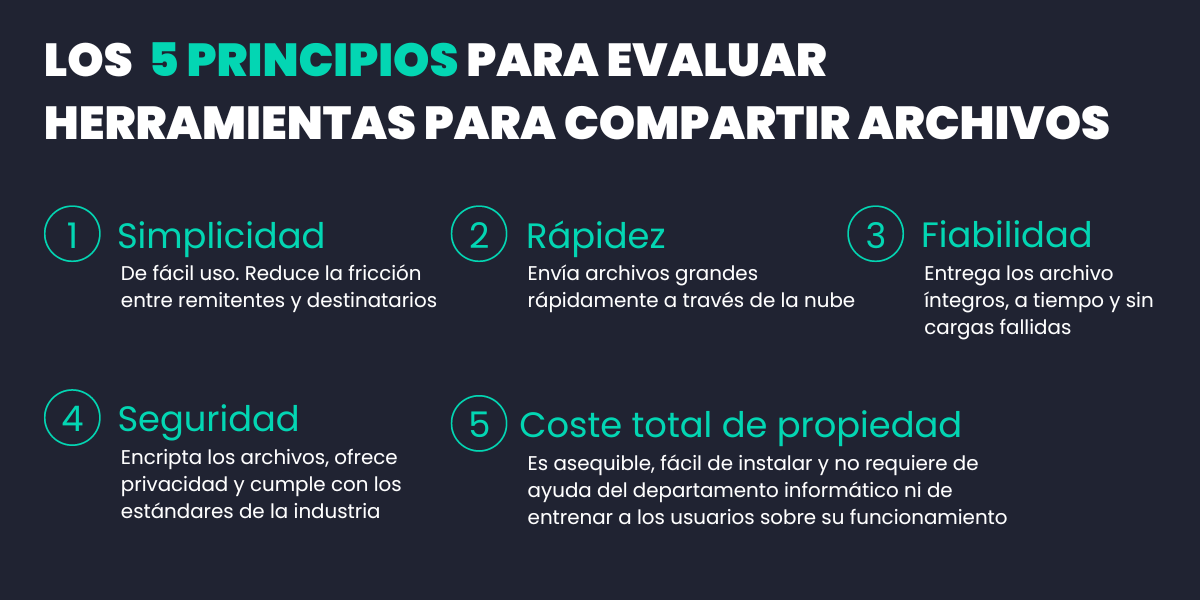 Los cinco principios de las herramientas de transferencia de archivos grandes