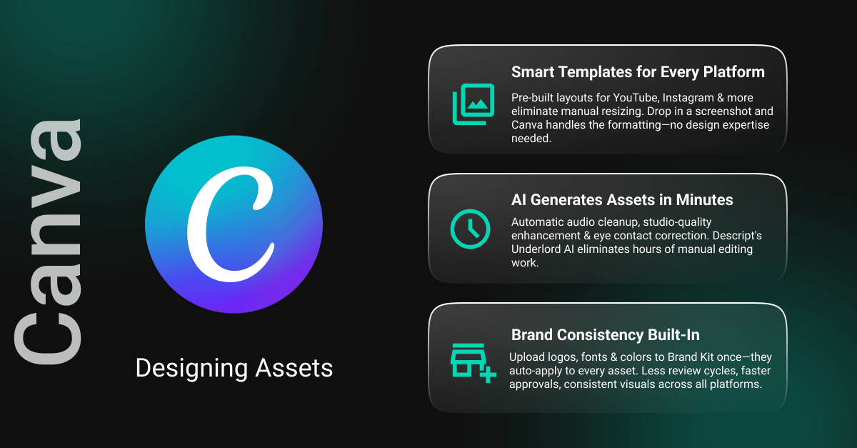 Canva AI Tools for Media Production: Smart templates, AI asset generation, and brand consistency for efficient workflows.